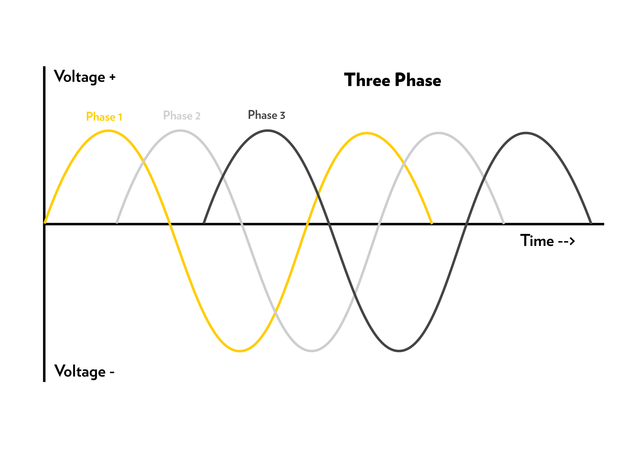 everything-you-should-know-about-mixers-motors-power-supply